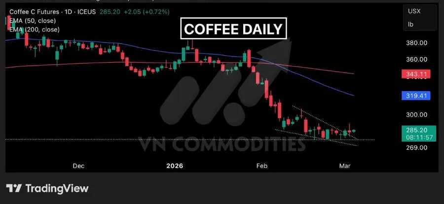 Gi&aacute; c&agrave; ph&ecirc; 