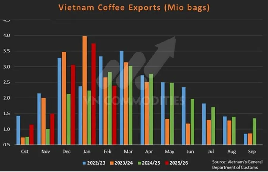 Xuất khẩu c&agrave; ph&ecirc; Việt Nam