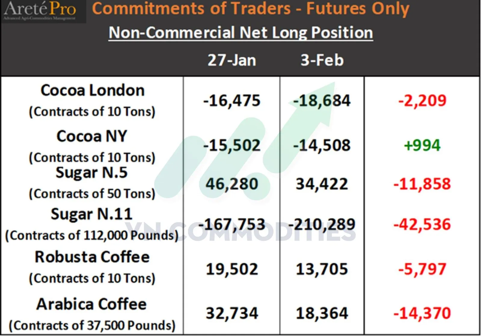 Dữ liệu COT với nh&oacute;m nguy&ecirc;n liệu c&ocirc;ng nghiệp