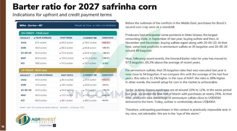 Khảo s&aacute;t thị trường ph&acirc;n b&oacute;n