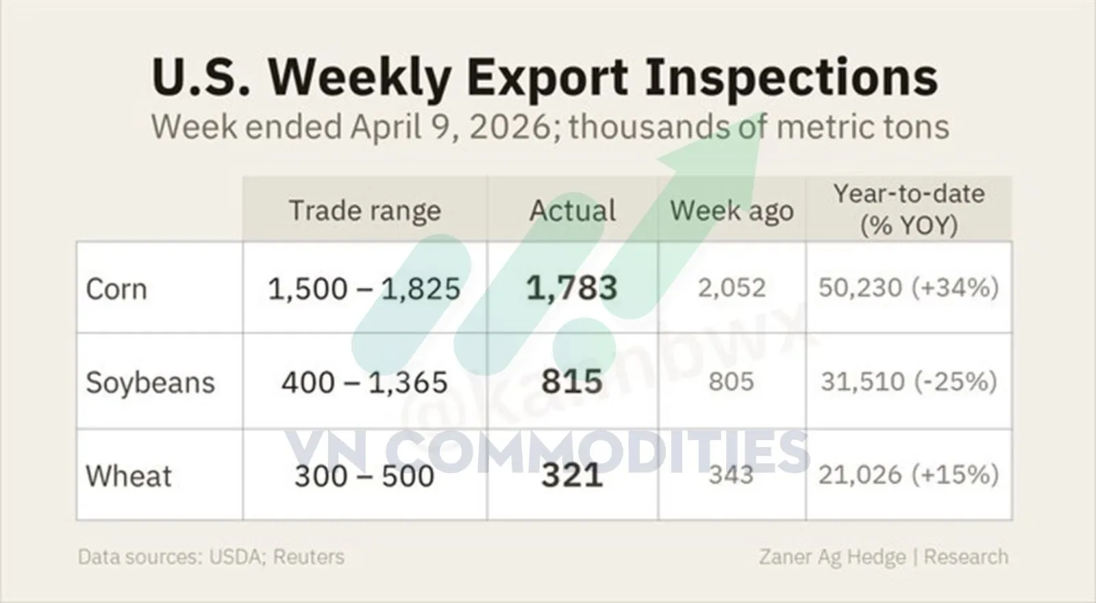 B&aacute;o c&aacute;o kiểm định xuất khẩu n&ocirc;ng sản 