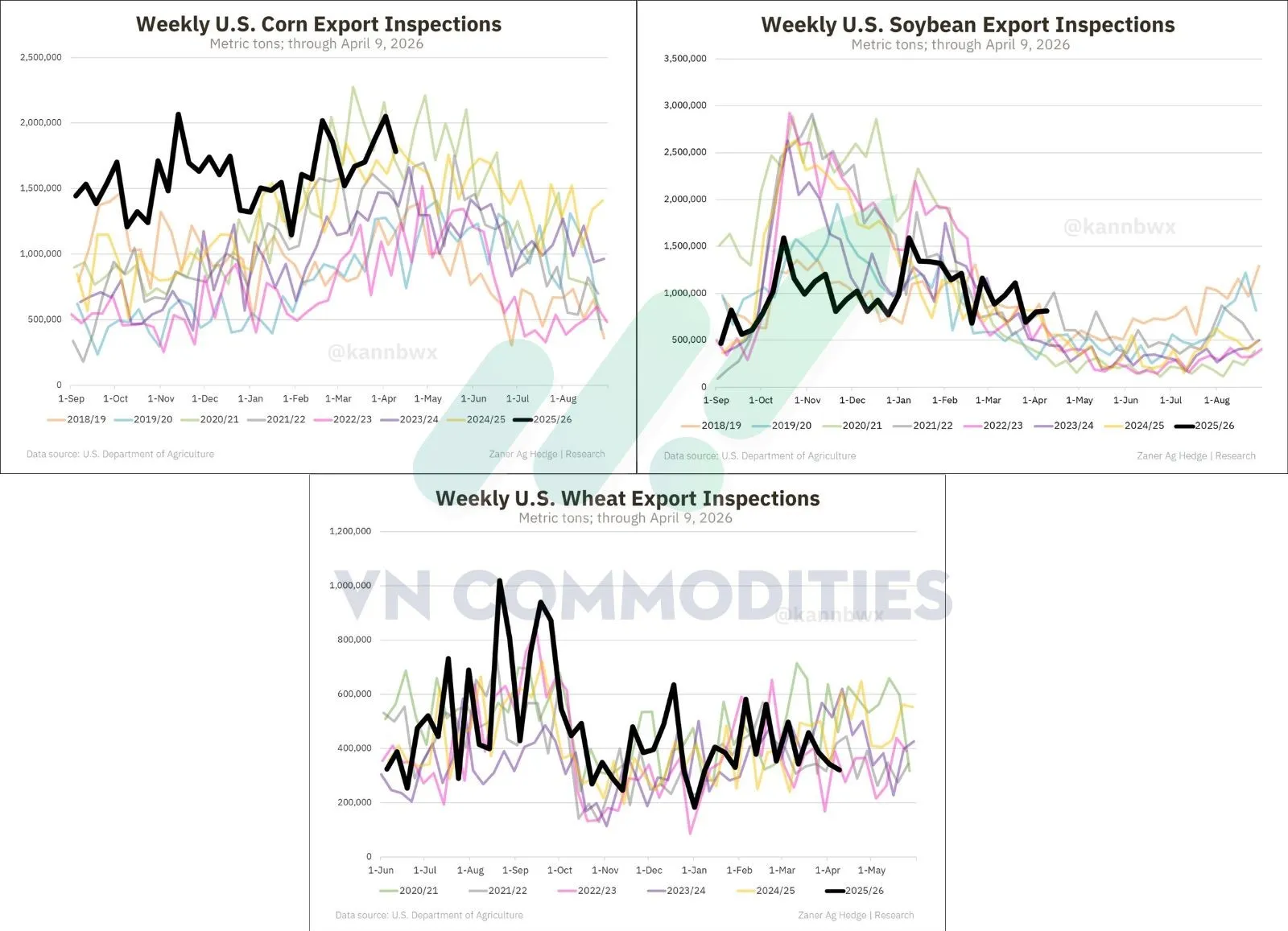 xuất khẩu l&uacute;a m&igrave;, ng&ocirc;, đậu tương 