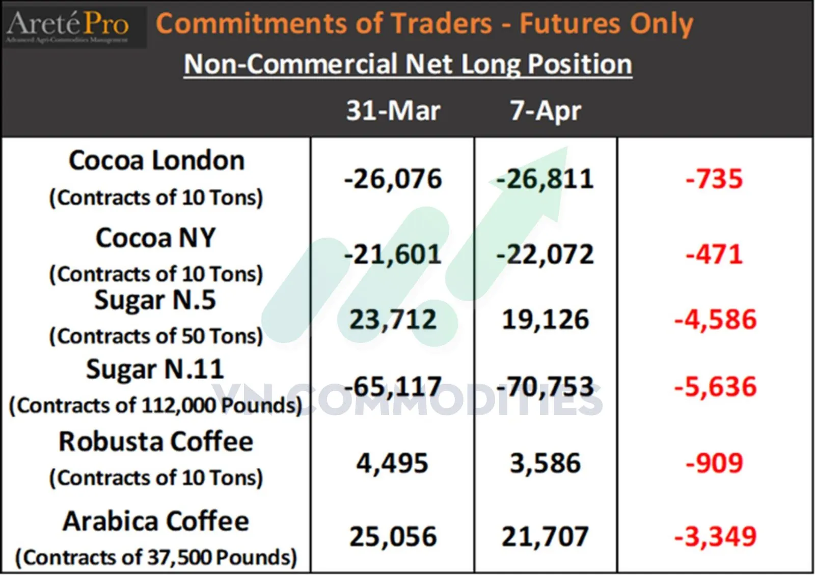 Vị thế hợp đồng mở với nh&oacute;m nguy&ecirc;n liệu c&ocirc;ng nghiệp