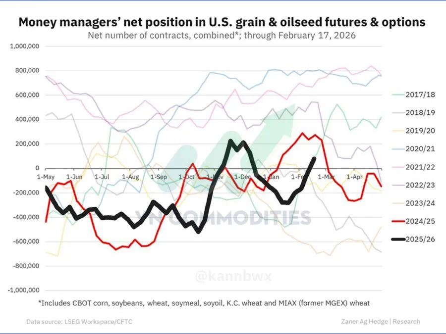 Vị thế giao dịch n&ocirc;ng sản 