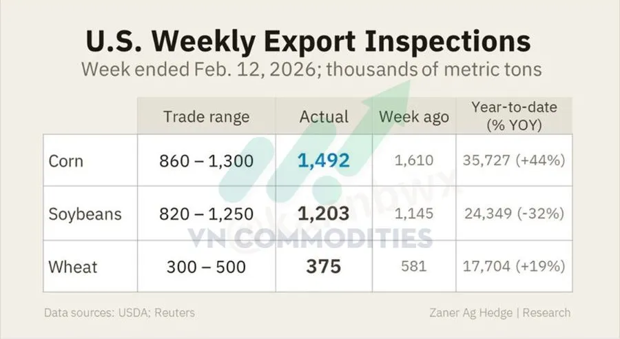 kiểm định xuất khẩu n&ocirc;ng s&agrave;n Mỹ tuần trước 