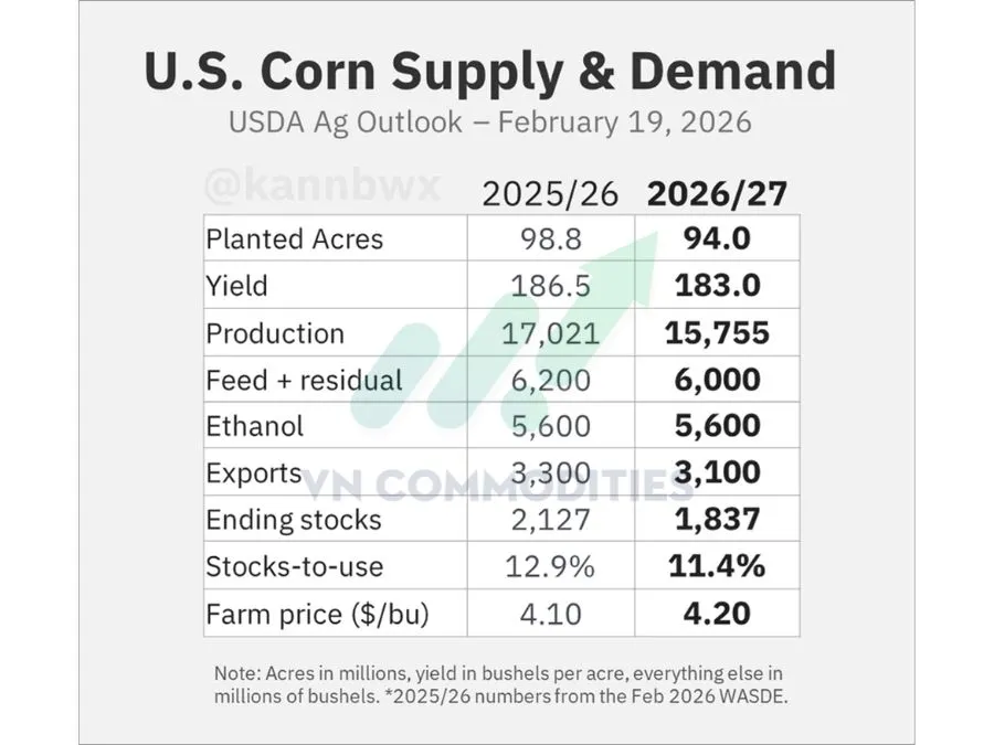 dự b&aacute;o diện t&iacute;ch gieo trồng v&agrave; năng suất ng&ocirc;
