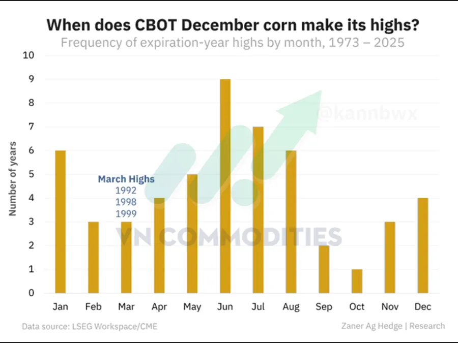 N&ocirc;ng sản v&agrave; nguy&ecirc;n liệu c&ocirc;ng nghiệp ng&agrave;y 23/4