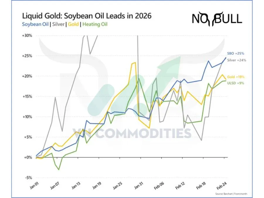 Dầu đậu tương thể hiện sức mạnh vượt trội 