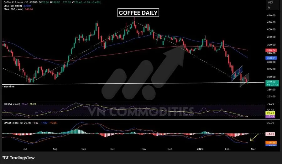 Gi&aacute; c&agrave; ph&ecirc; kiểm định v&ugrave;ng hỗ trợ 