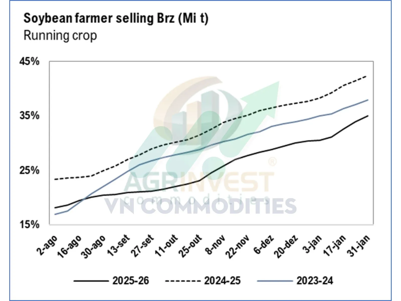 giao dịch đậu tương tại Trung Quốc 
