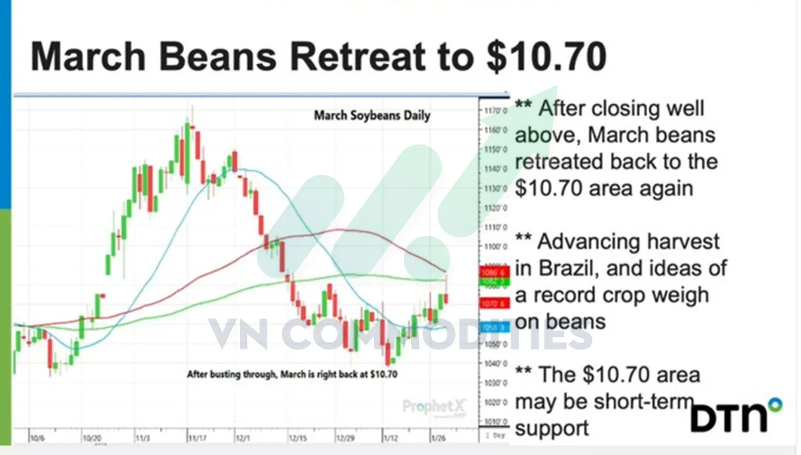 gi&aacute; đậu tương kỳ hạn th&aacute;ng 3 