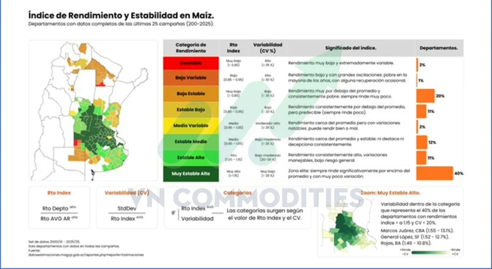 chỉ số năng suất v&agrave; độ ổn định của ng&ocirc; 