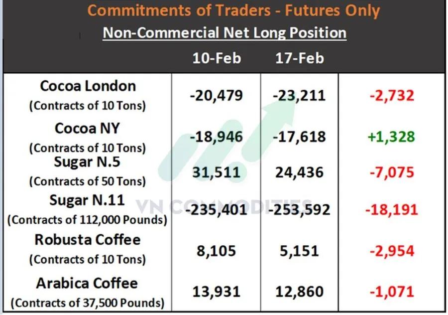 D&ograve;ng tiền đầu cơ c&oacute; xu hướng thận trọng 