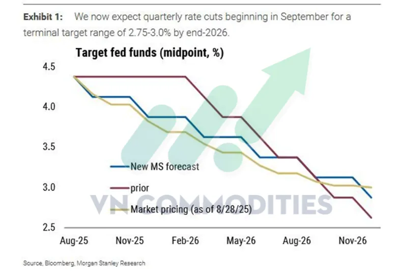 Thị trường kim loại Fed 10/09