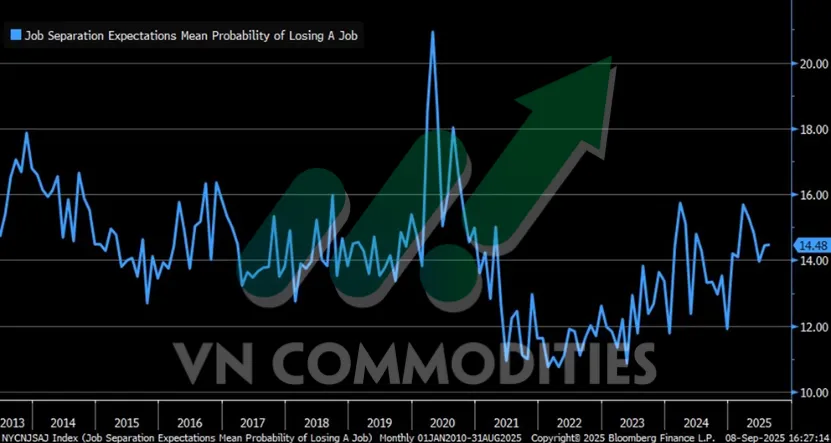Thị trường kim loại Hoa Kỳ 10/09