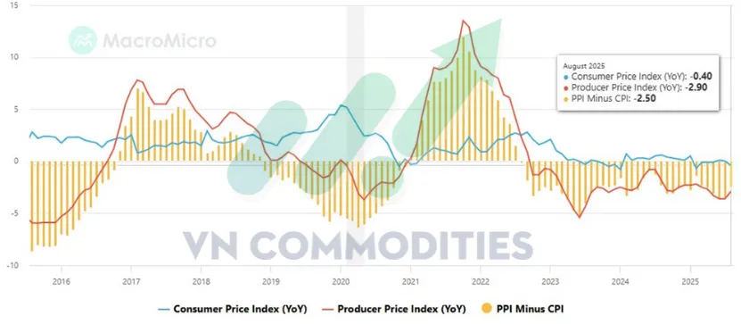Thị trường kim loại Trung Quốc 10/09