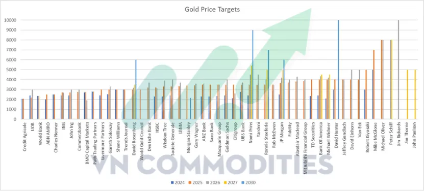 Thị trường kim loại v&agrave;ng 10/09