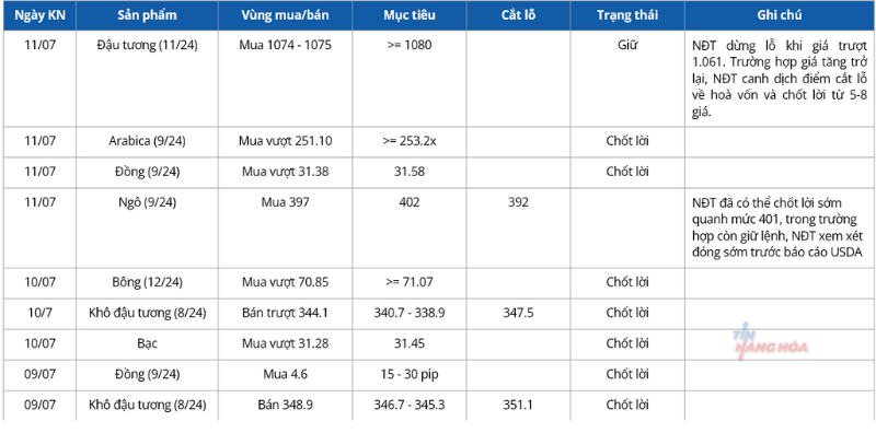 Ph&acirc;n t&iacute;ch kĩ thuật 12/7 4