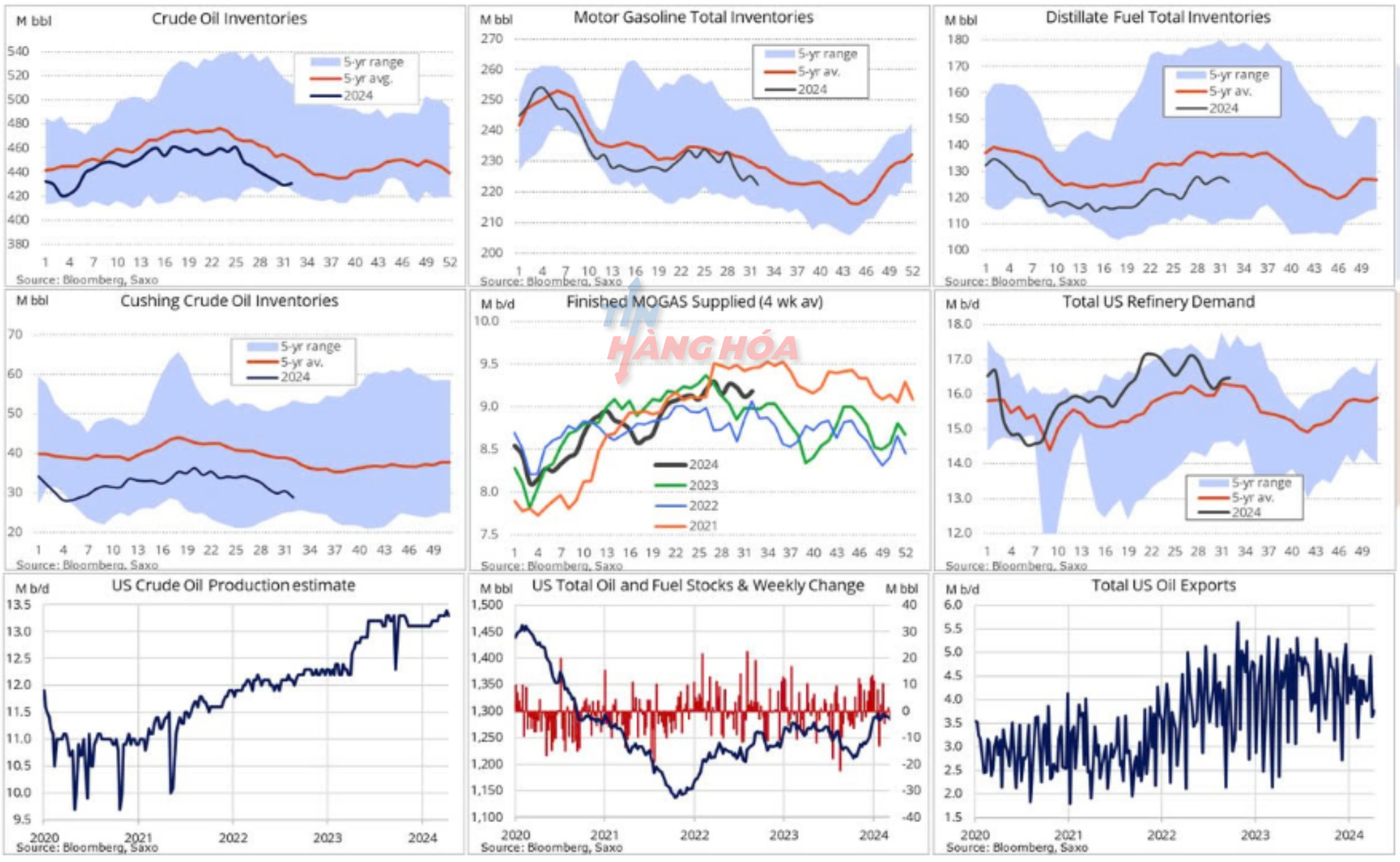 dữ liệu thống k&ecirc; của EIA