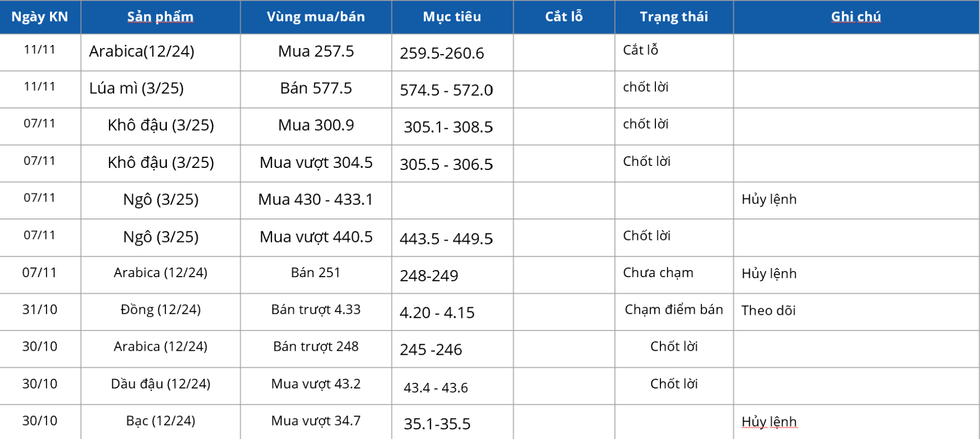bảng tổng hợp khuyến nghị HCT research