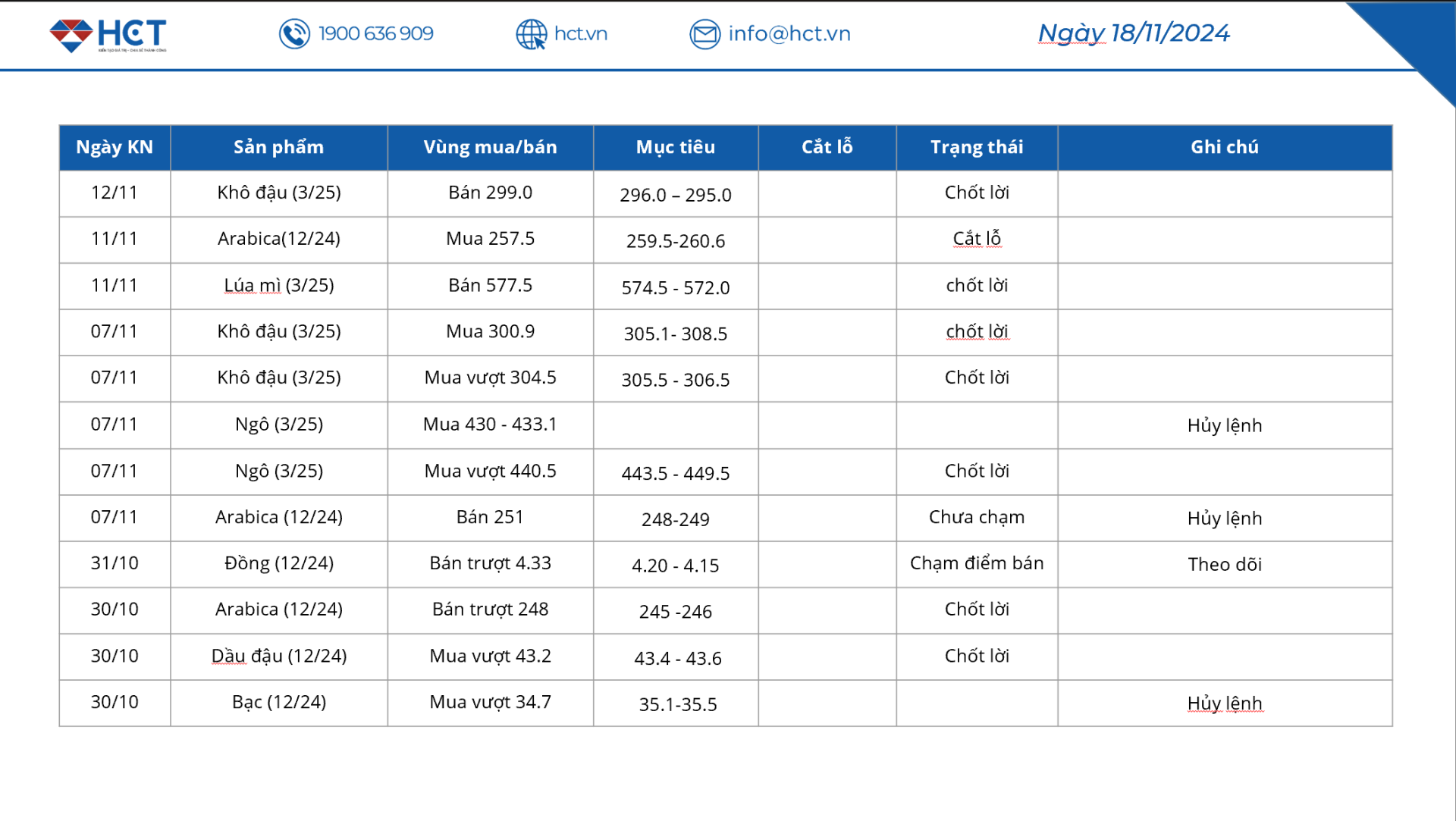 bảng tổng hợp khuyến nghị HCT 