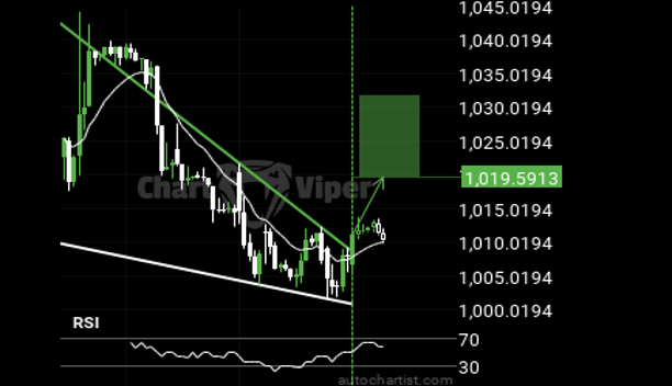 biểu đồ đậu tương ng&agrave;y 14/11