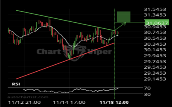 biểu đồ đồng 18/11