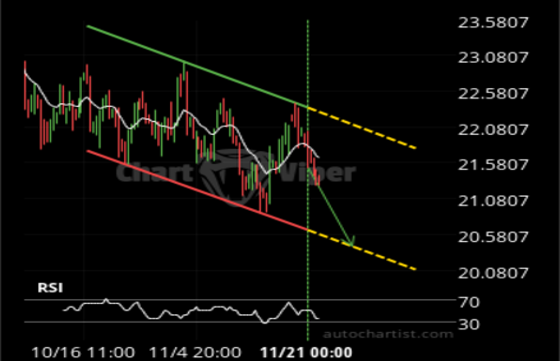 biểu đồ đường 22/11
