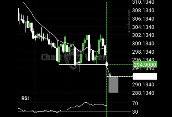 biểu đồ kh&ocirc; đậu tương ng&agrave;y 12 th&aacute;ng 11