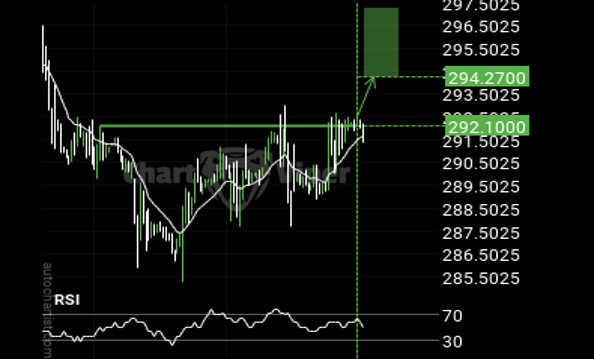 biểu đồ kh&ocirc; đậu tương 21/11