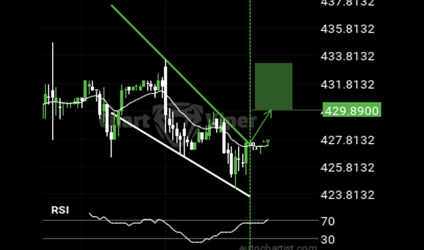 biểu đồ ng&ocirc; 14/11