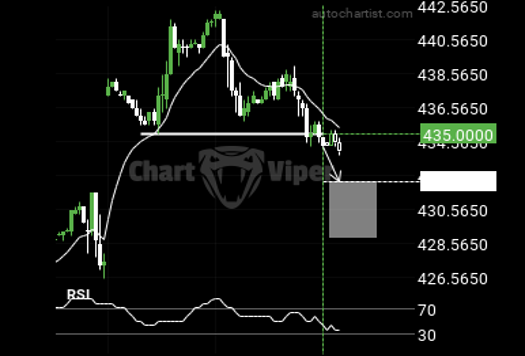 biểu đồ ng&ocirc; 25/11