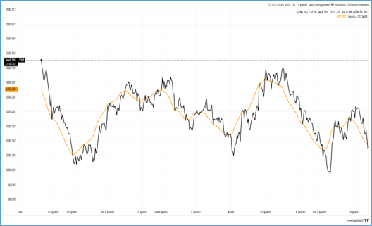 chỉ số dxy 22/11