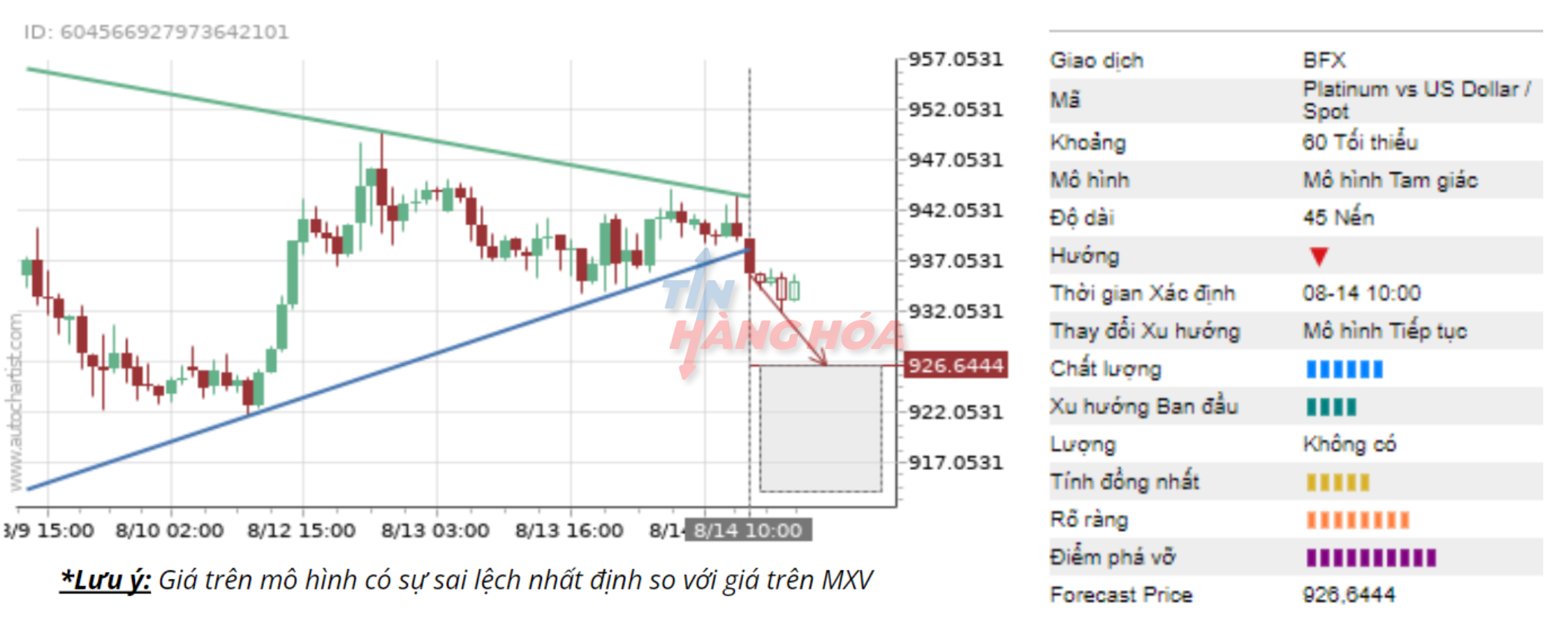 Gi&aacute; bạch kim ng&agrave;y 14/8