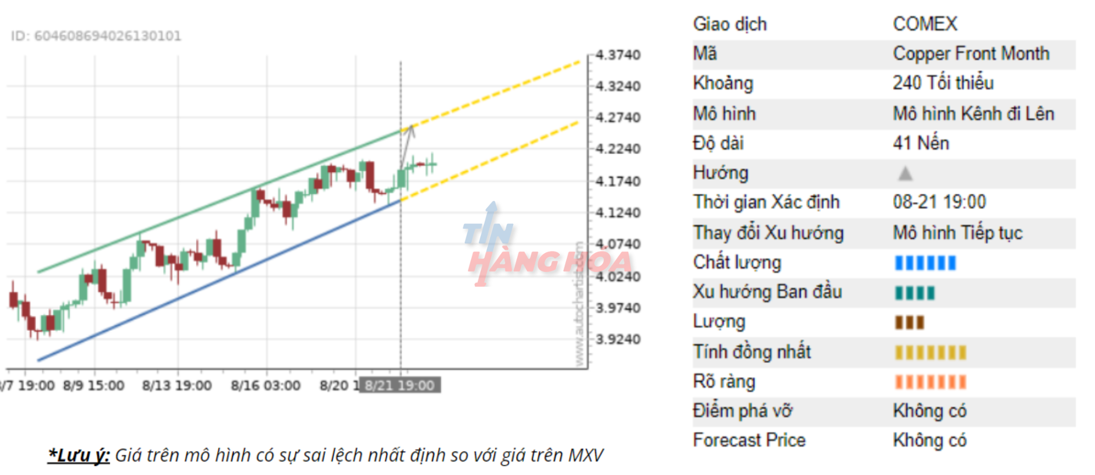 Gi&aacute; đồng ng&agrave;y 22/8