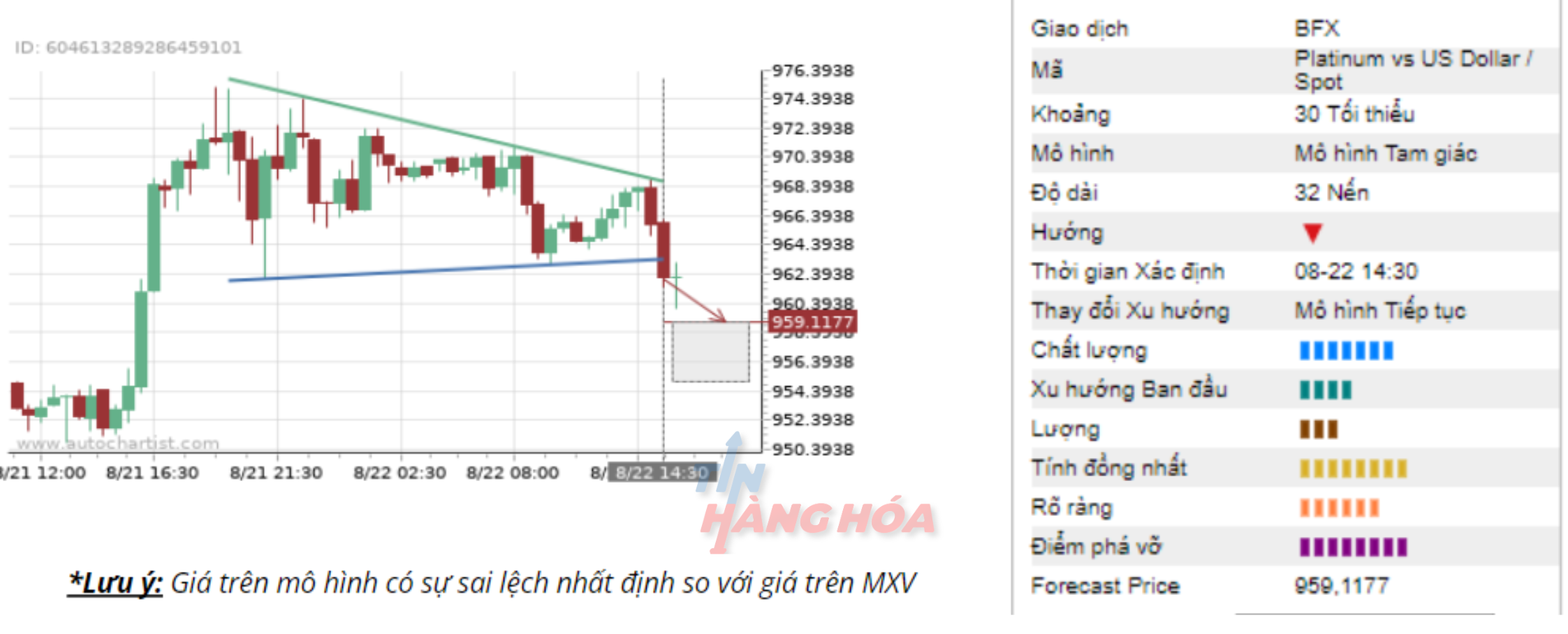 Gi&aacute; bạch kim ng&agrave;y 22/8