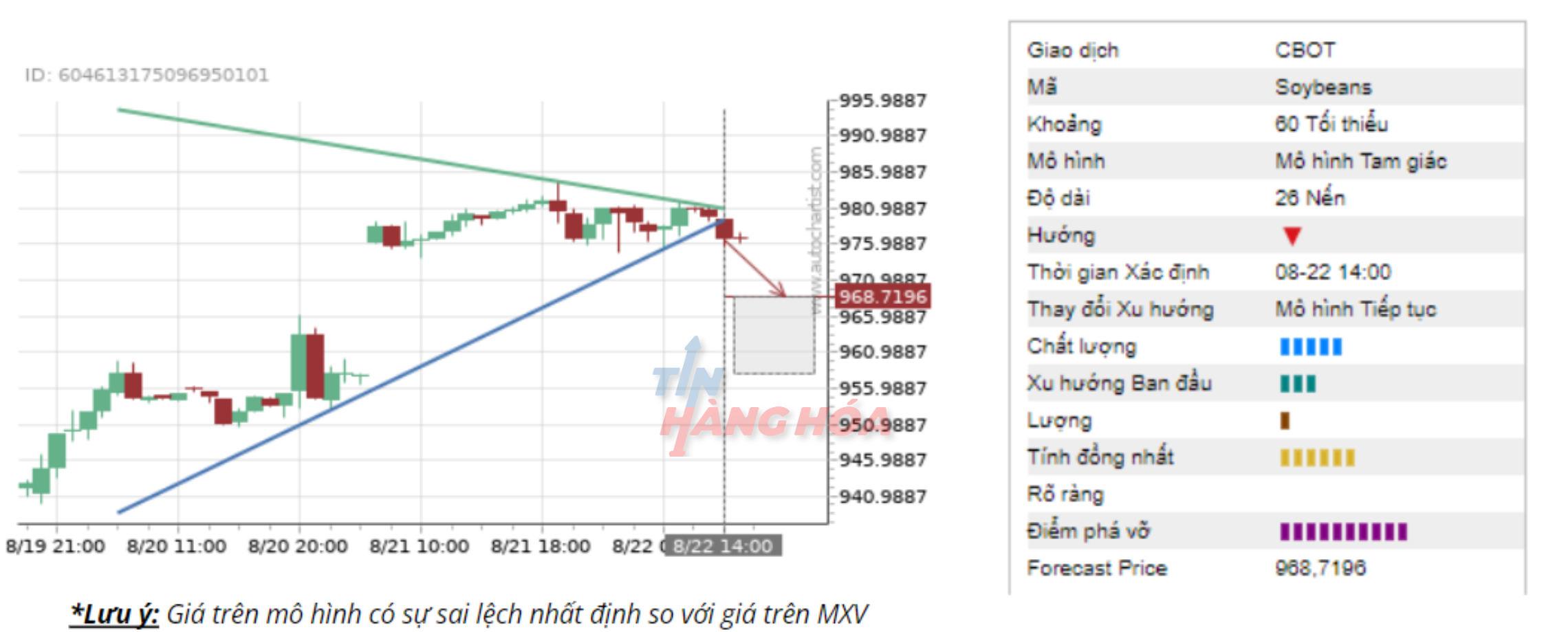 Gi&aacute; đậu tương ng&agrave;y 22/8