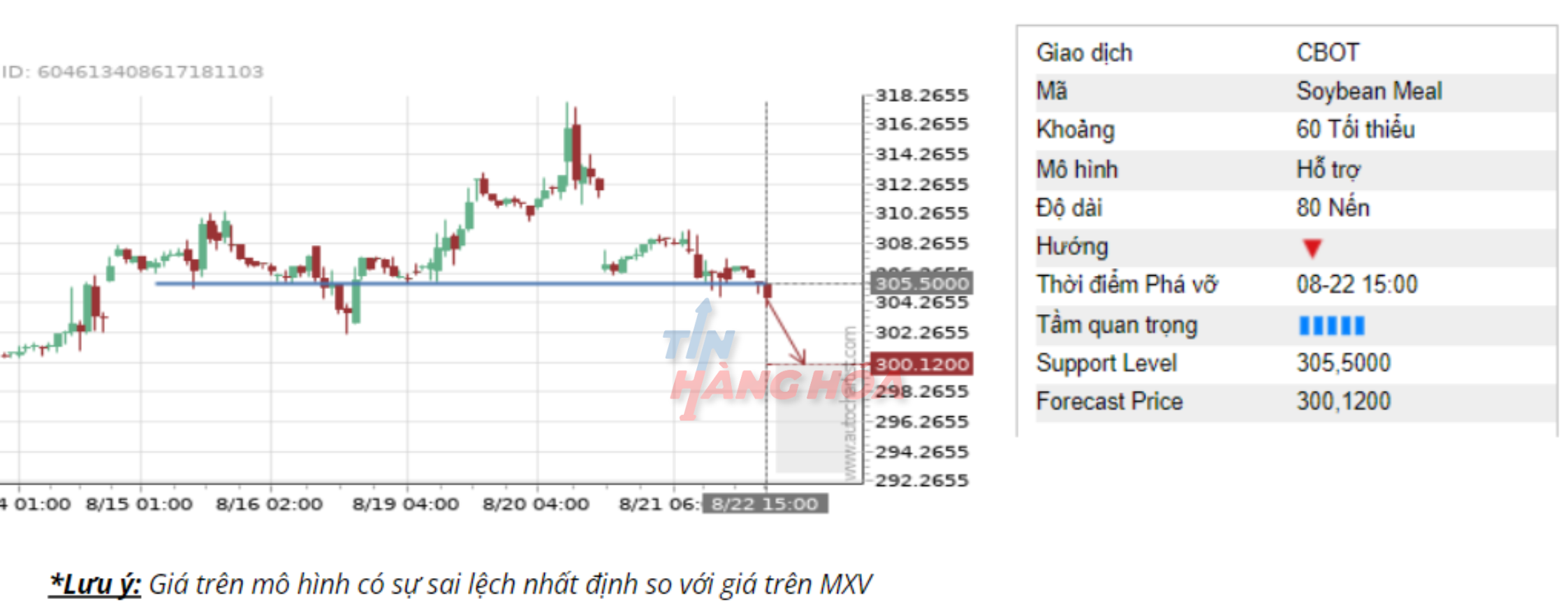 Gi&aacute; kh&ocirc; đậu tương ng&agrave;y 22/8