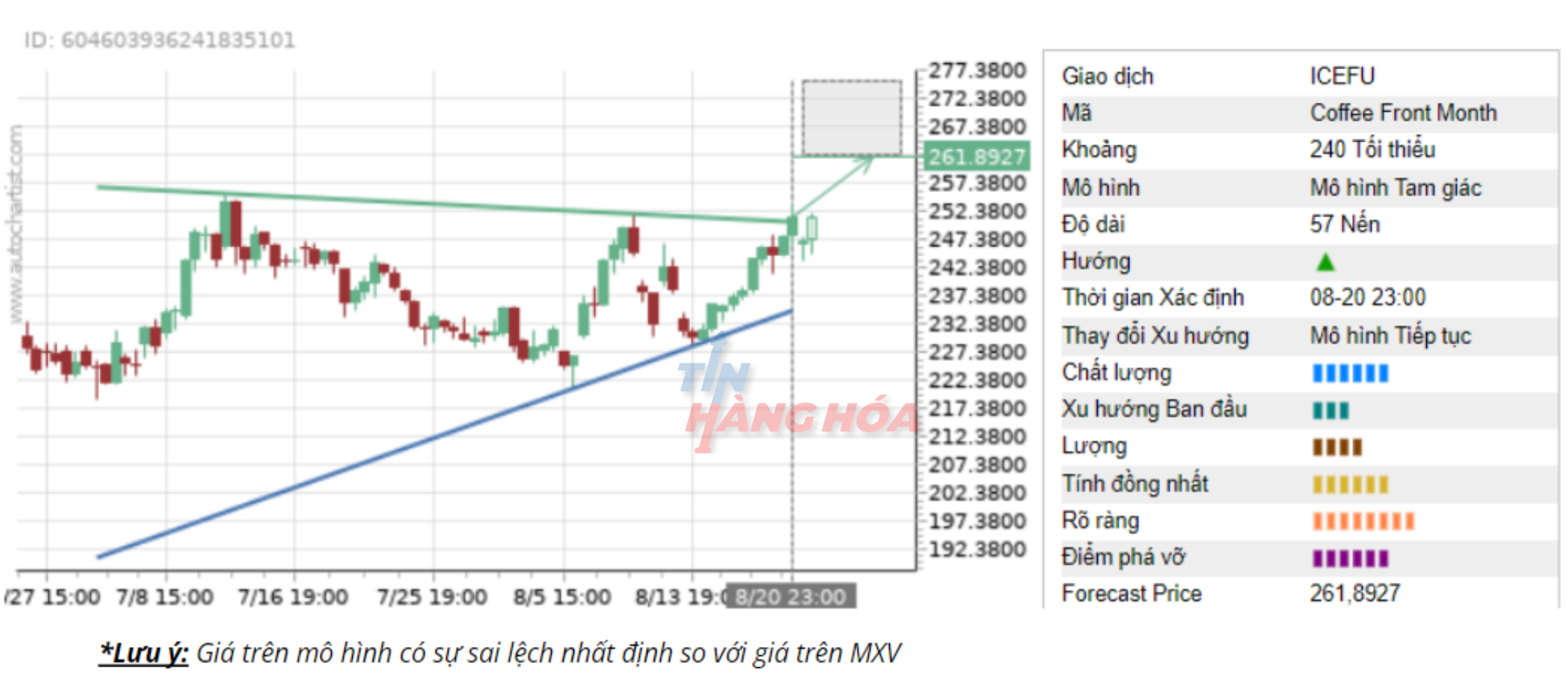 Gi&aacute; c&agrave; ph&ecirc; arabica ng&agrave;y 22/8