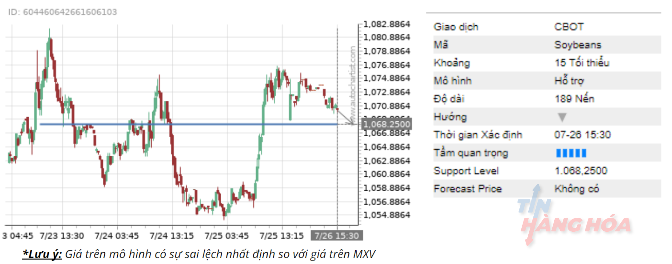 Gi&aacute; đậu tương ng&agrave;y 26/7