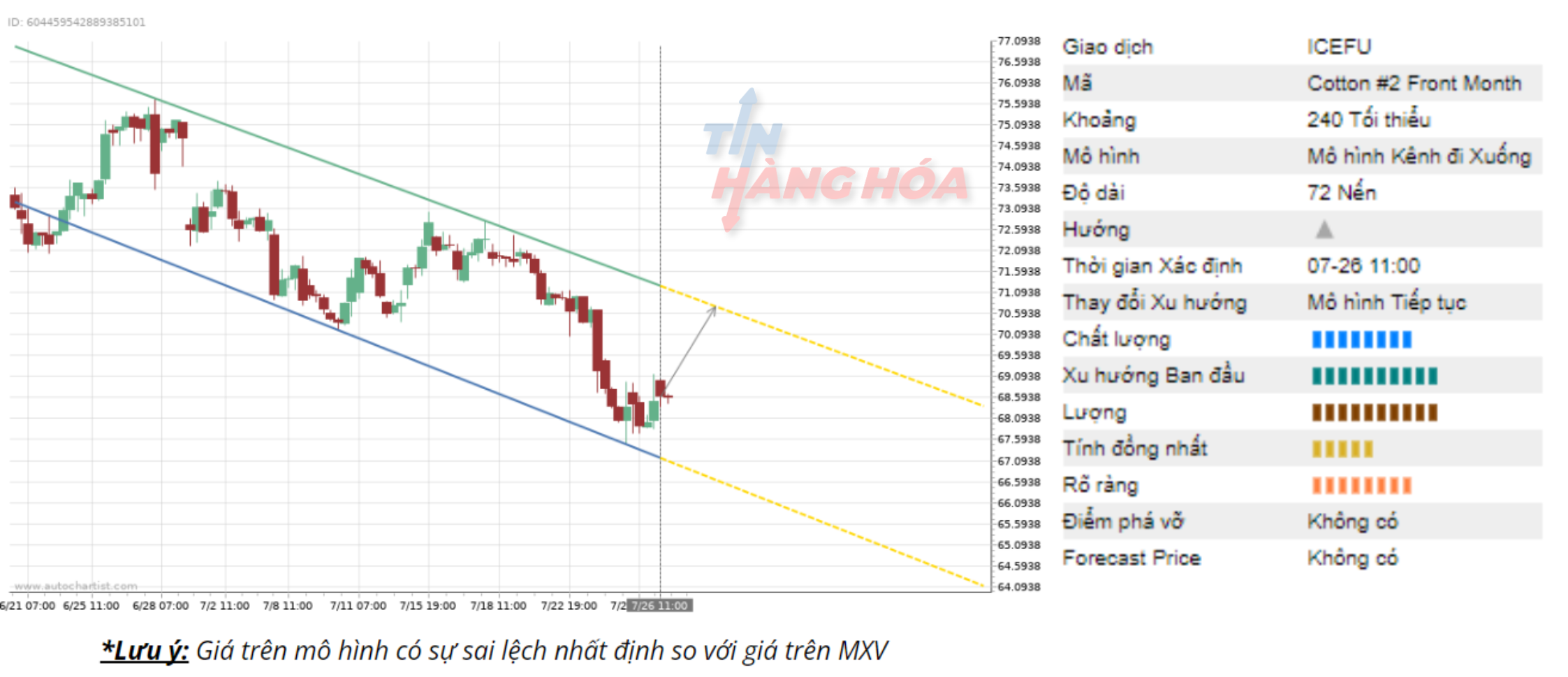 Gi&aacute; b&ocirc;ng ng&agrave;y 26/7