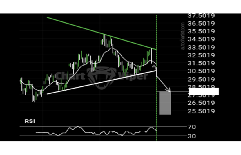 Ph&acirc;n t&iacute;ch m&ocirc; h&igrave;nh gi&aacute; bạc 19/12