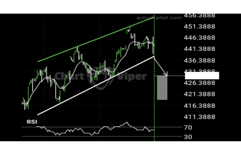 Ph&acirc;n t&iacute;ch m&ocirc; h&igrave;nh gi&aacute; ng&ocirc; 19/12