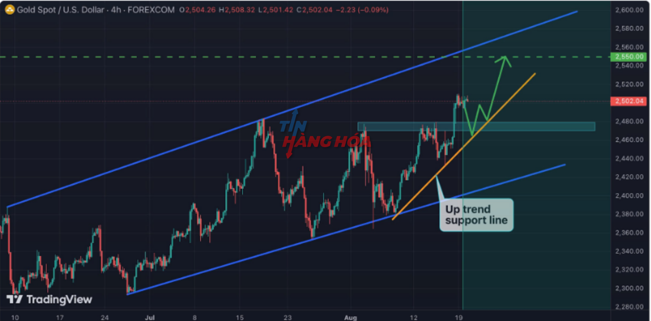 Chỉ số v&agrave;ng