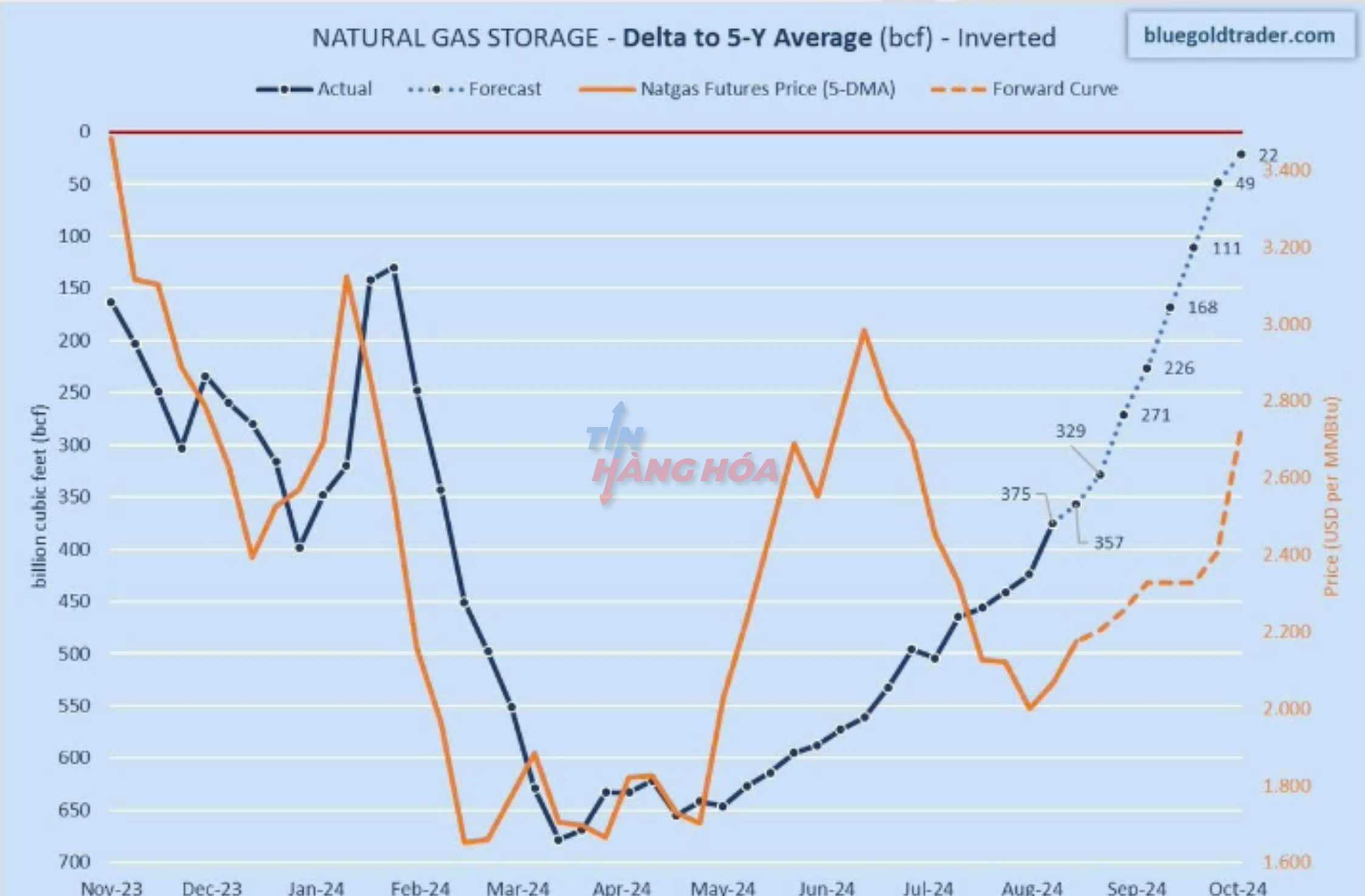 Thặng dư dự trữ kh&iacute; tự nhi&ecirc;n của Hoa Kỳ 