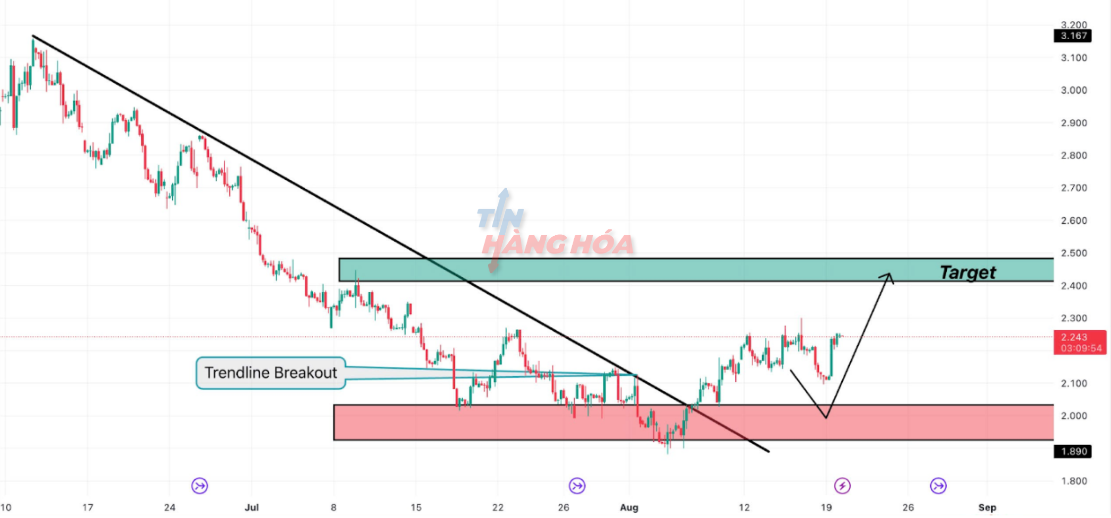 Biểu đồ kh&iacute; tự nhi&ecirc;n- biểu 4H