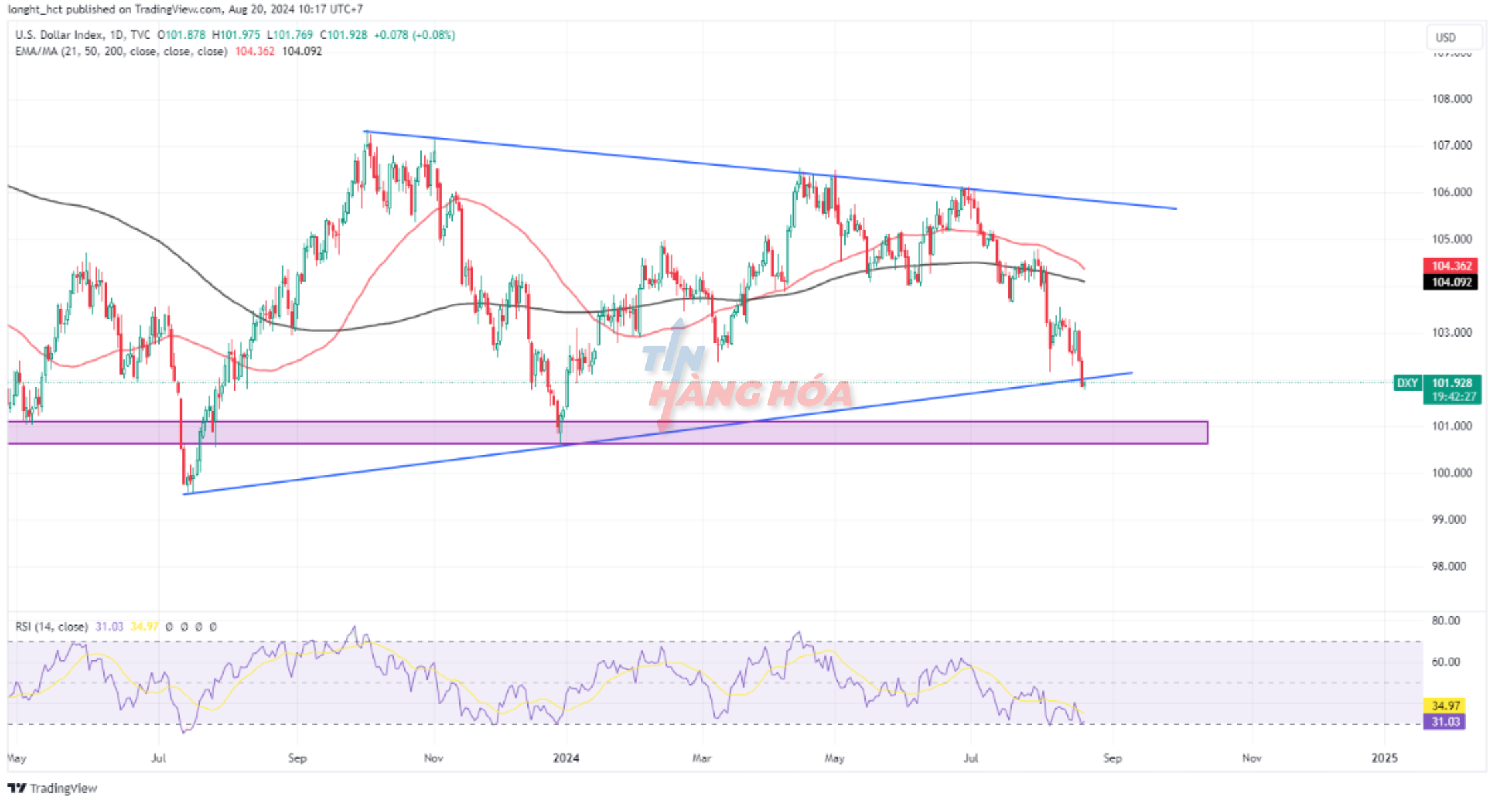 Chỉ số đ&ocirc; la index