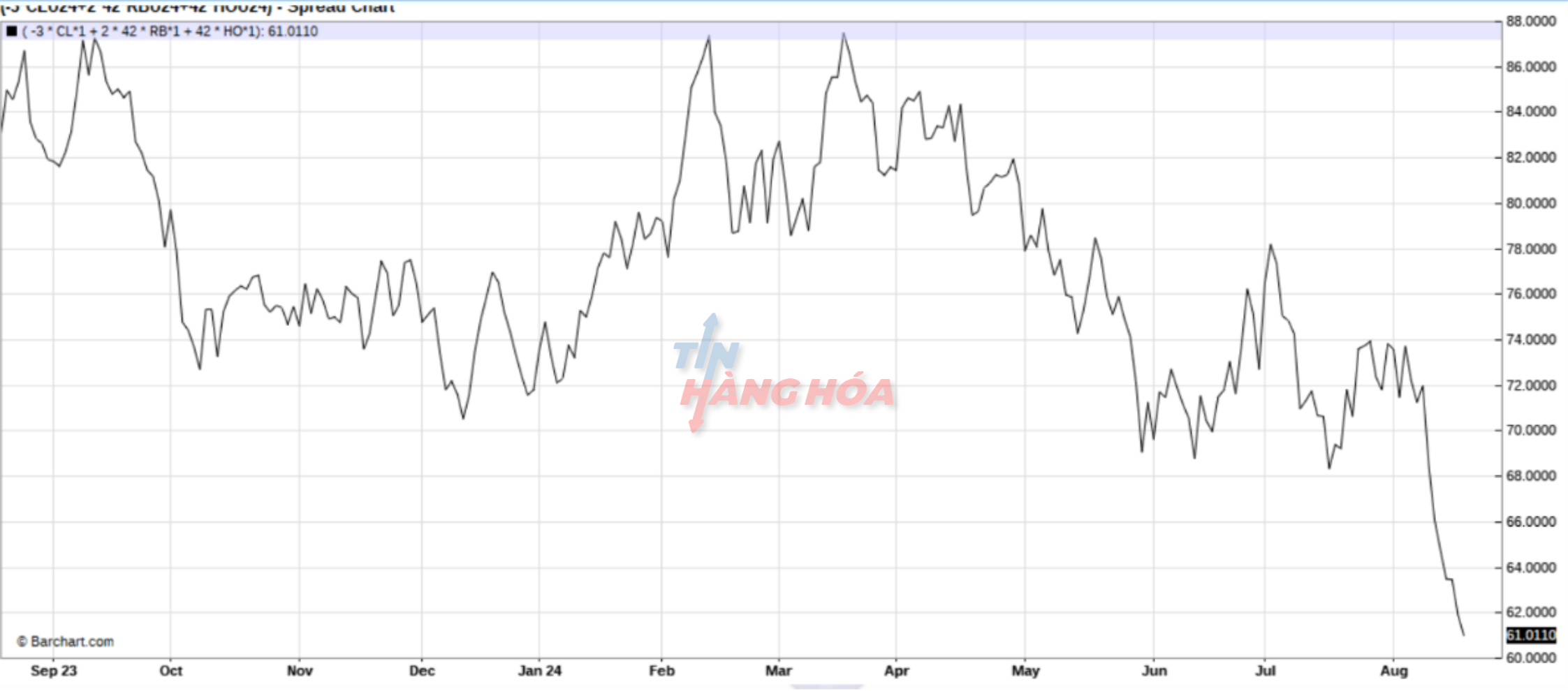 Bi&ecirc;n lợi nhuận lọc dầu