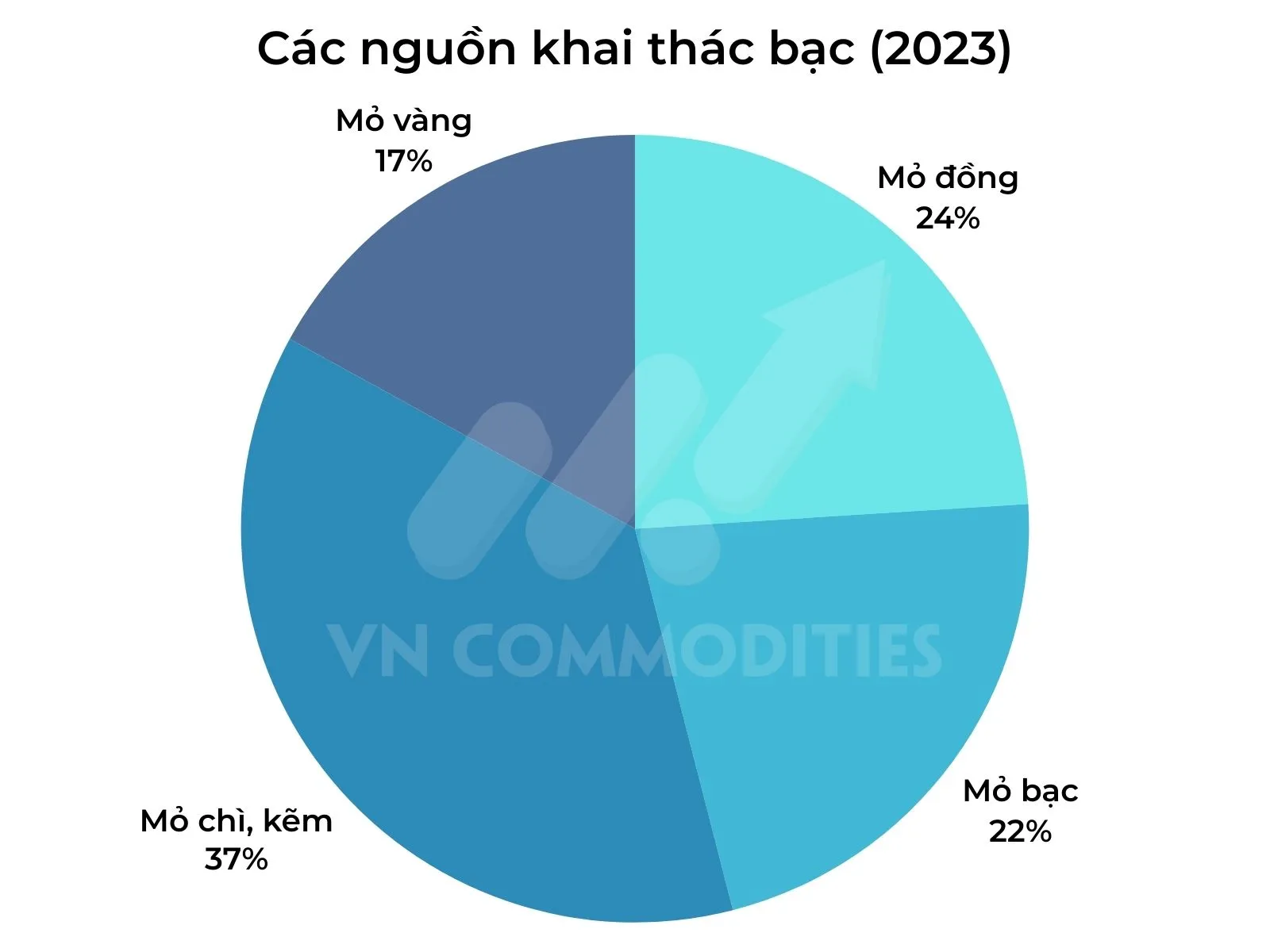 Khan hiếm nguồn khai th&aacute;c bạc 
