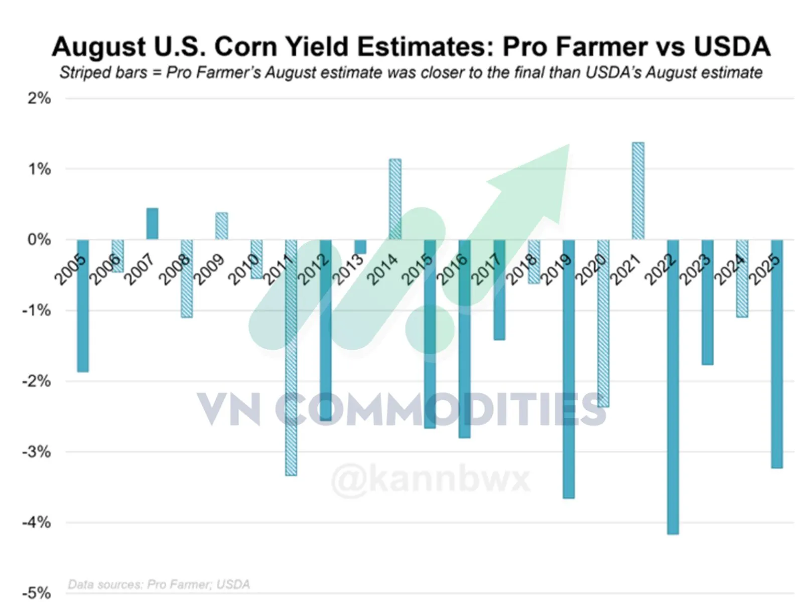 Ước t&iacute;nh năng suất ng&ocirc; th&aacute;ng 8